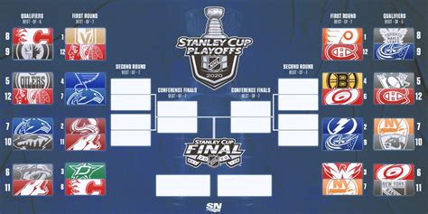 Sportsnet releases schedule for first round of NHL Stanley Cup Playoffs